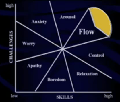 8 Traits of Flow According to Mihaly Csikszentmihalyi