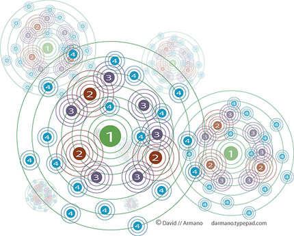 Interlocking circles showing relationships within networks