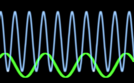 Overlapping sine waves